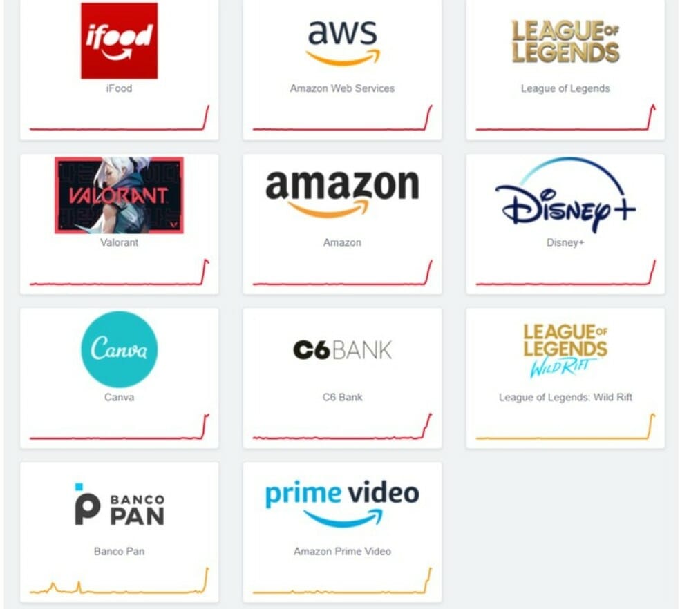 Falha em servidor da amazon