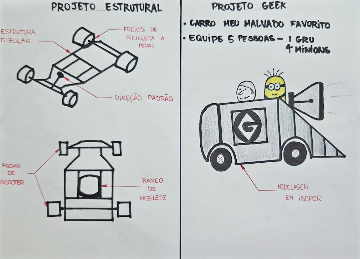 Meu Malvado Favorito Meu Malvado Favorito