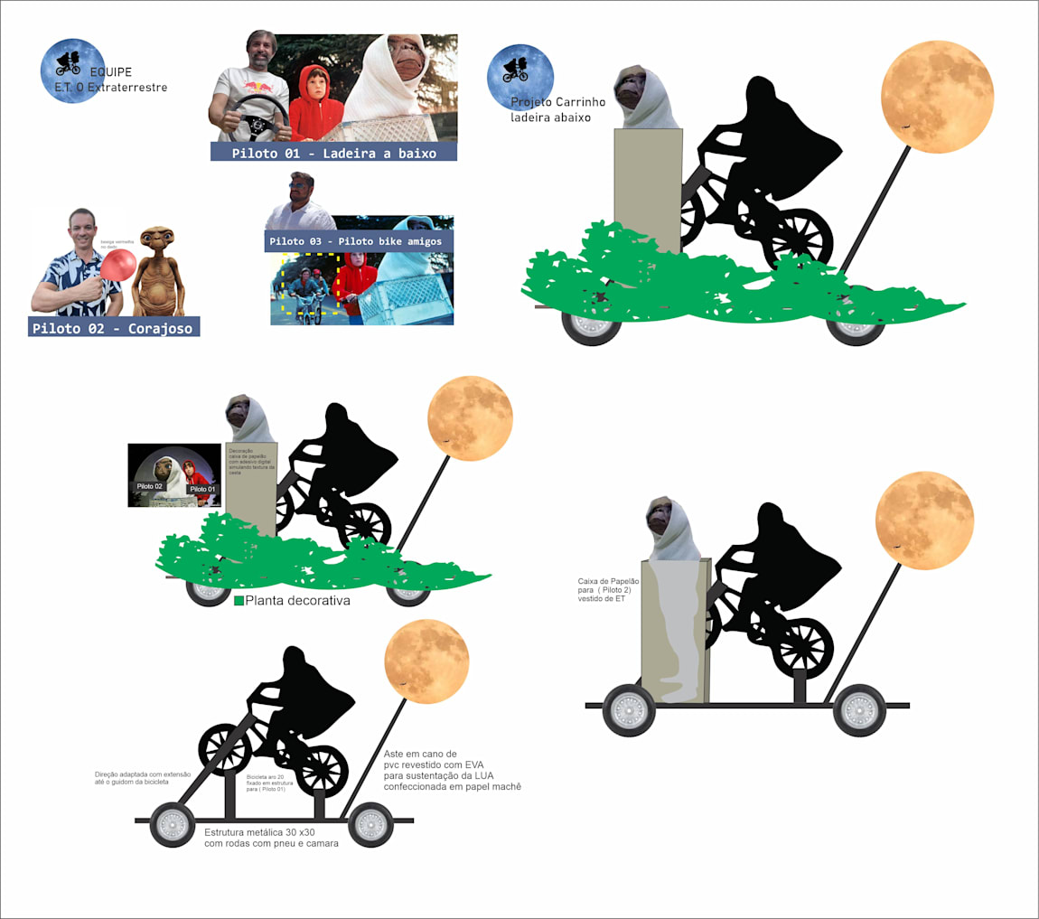 E.T. O Extraterrestre E.T. O Extraterrestre