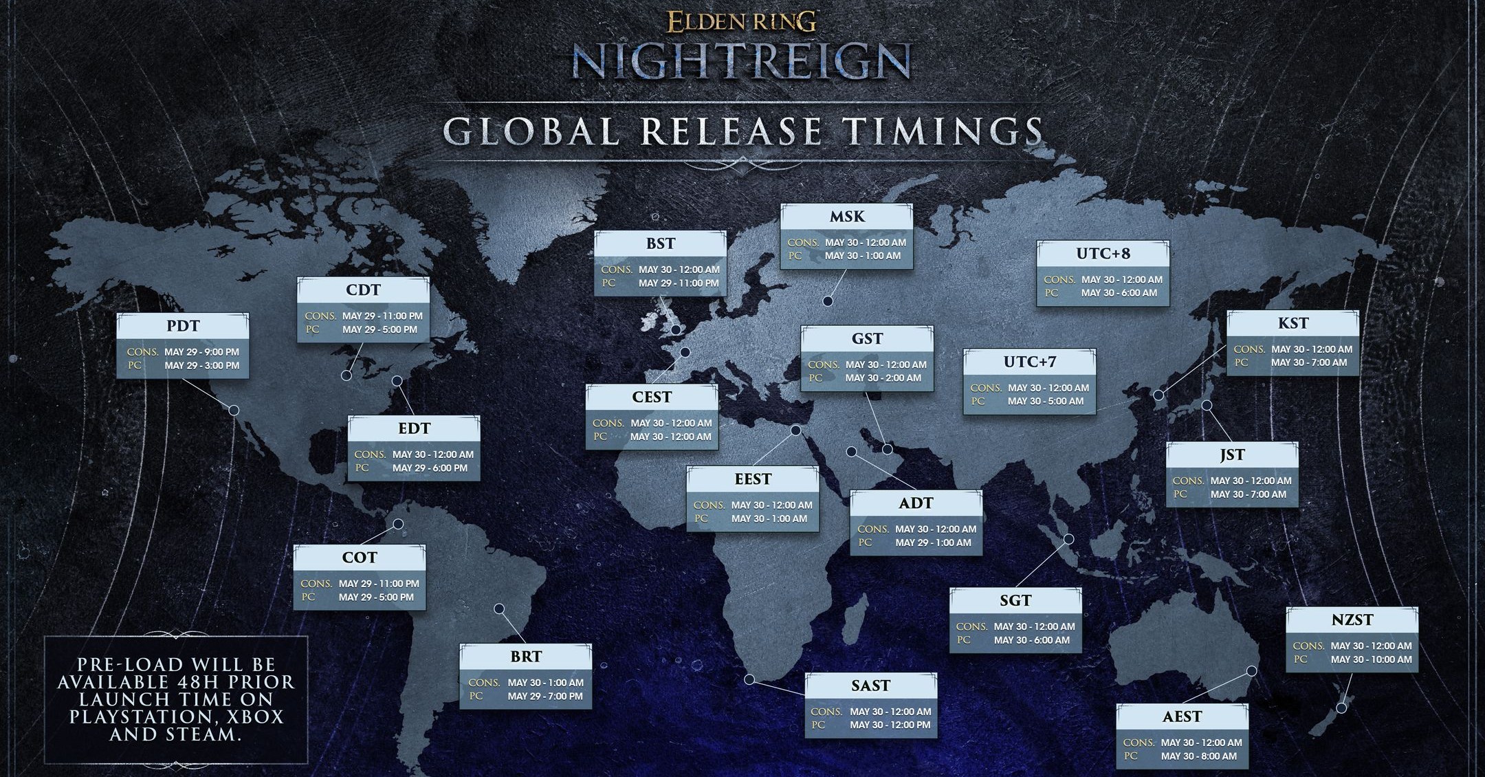 Um gráfico mostra o Elden Ring Nightreign Lanwer Times no PC, Xbox, Ps5