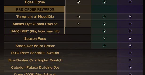 Um Grpahic mostra todos os bônus de pré -encomenda para o Dune Awakening Um Grpahic mostra todos os bônus de pré -encomenda para o Dune Awakening