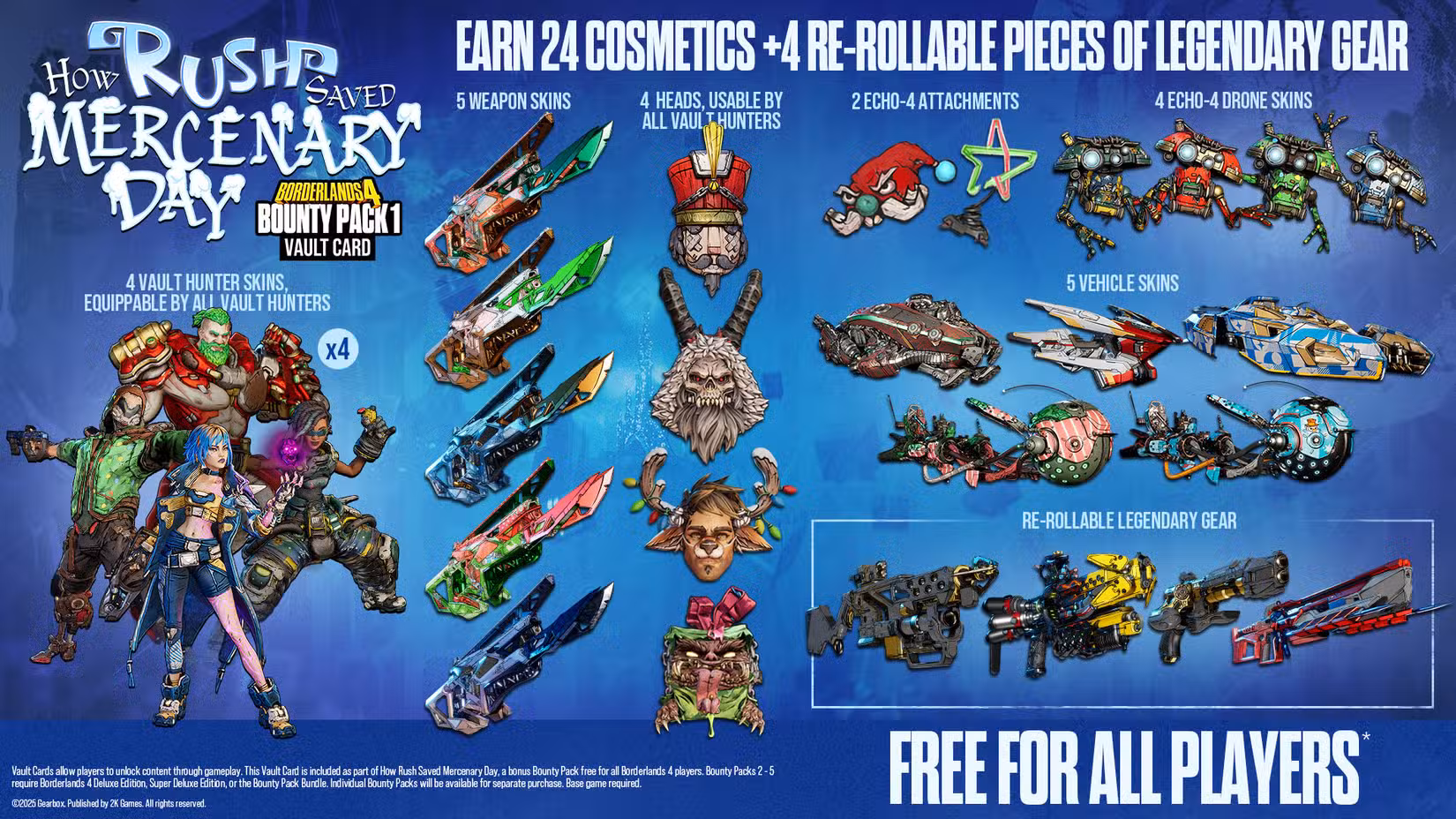 Um gráfico mostra todos os itens chegando a Borderlands 4 em seu DLC Bounty Pack 1