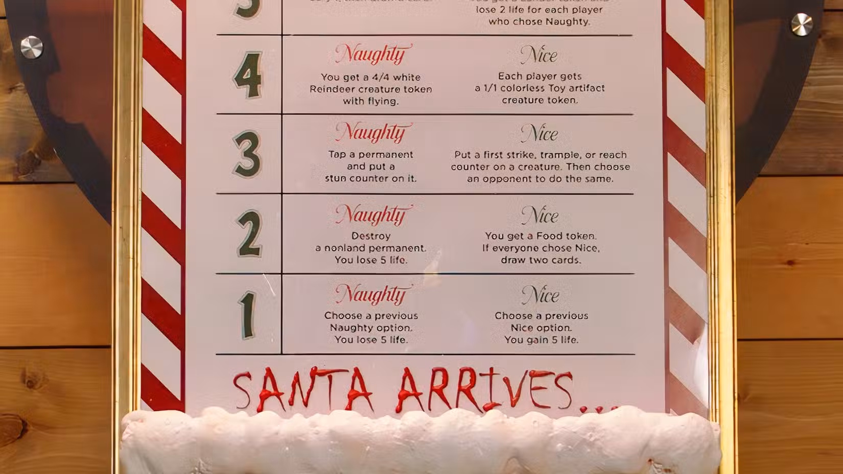 Um quadro listando diferentes efeitos em Magic: The Gathering