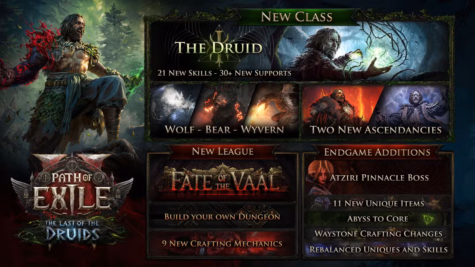 Um infográfico oficial do Path of Exile 2 mostrando todo o conteúdo que chegará ao jogo com a atualização Last of the Druids.