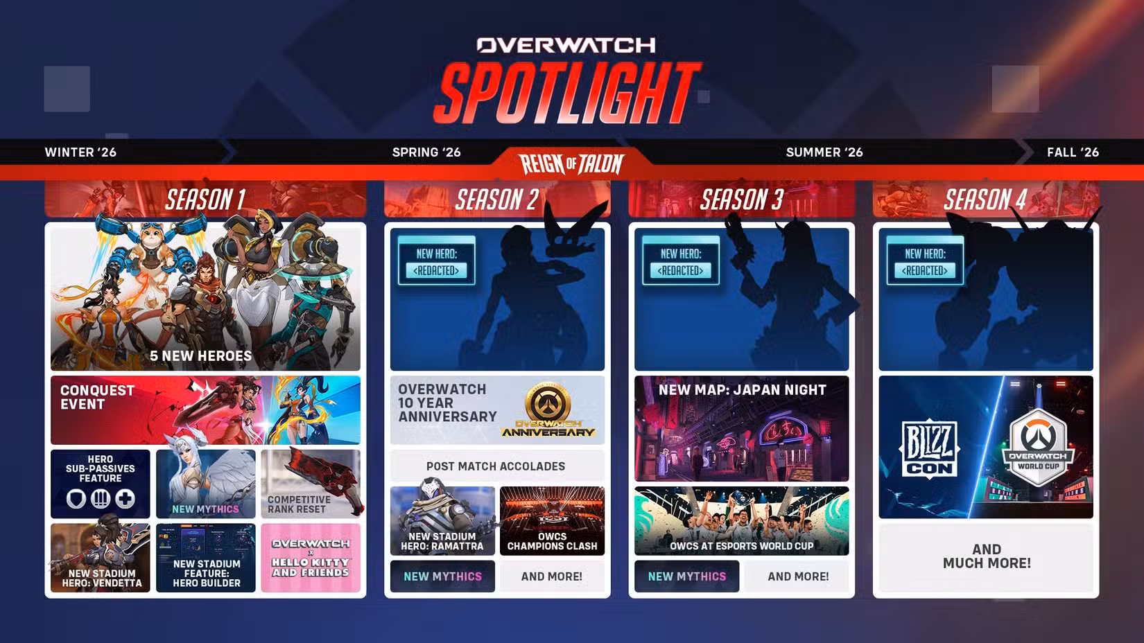 Infográfico do roteiro de Overwatch Spotlight 2026