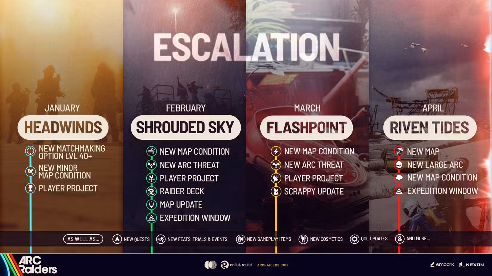 O roteiro do Arc Raiders de janeiro a abril, detalhando o que está por vir no jogo.