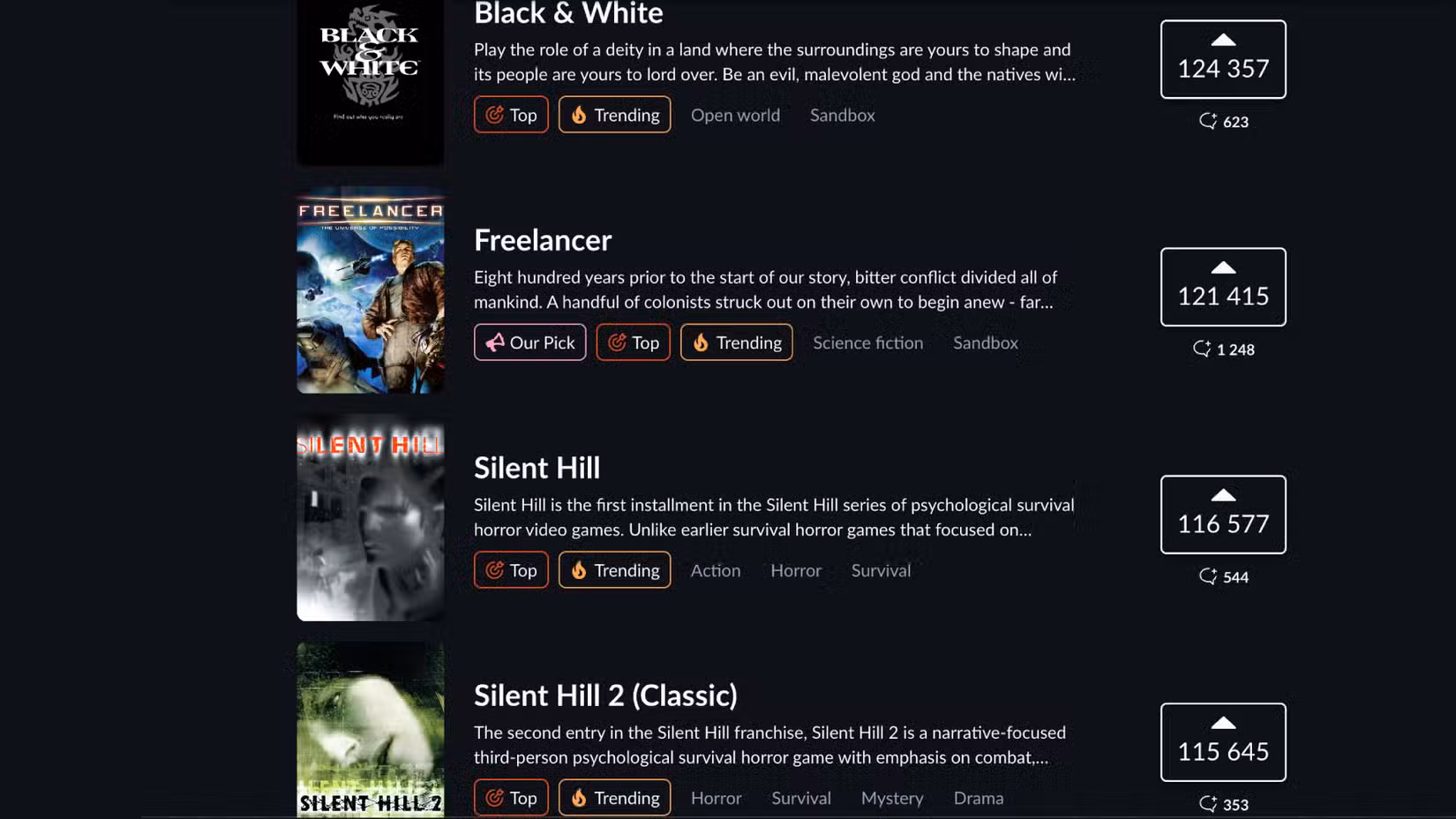 Uma captura de tela dos quatro jogos mais votados na Dreamlist do GOG. Black & White é o número 1, Freelancer é o número 2, Silent Hill é o número 3 e Silent Hill 2 é o número 4.