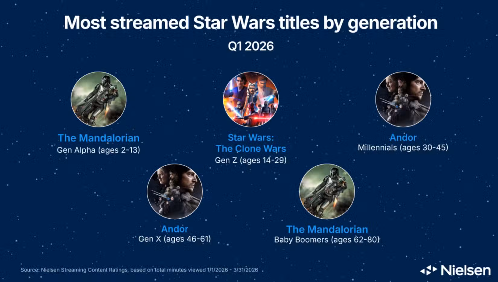 guerra nas estrelas