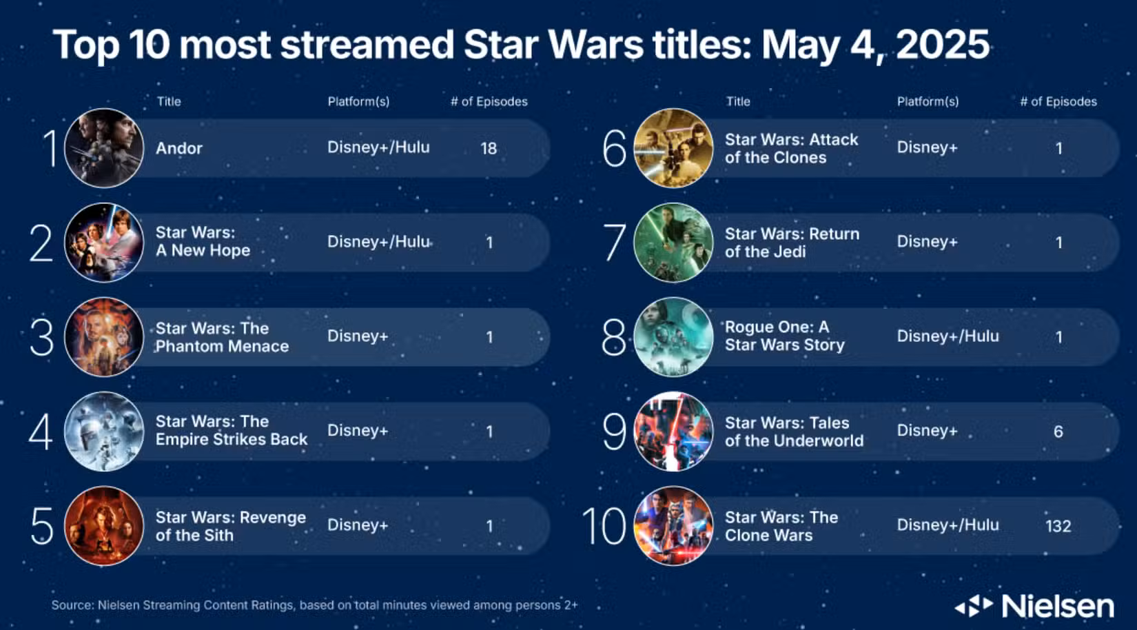 Guerra nas Estrelas